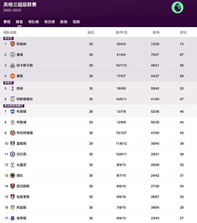 博特利本赛季为门兴U19登场16次打进17球。